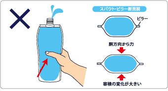 間違った持ち方