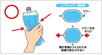 正しい持ち方