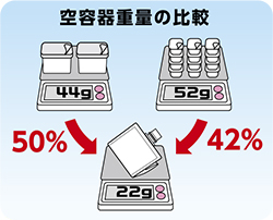 空容器重量の比較
