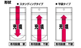 ふりふりパック