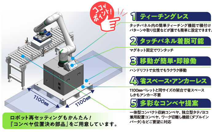かんたんパレタイザー